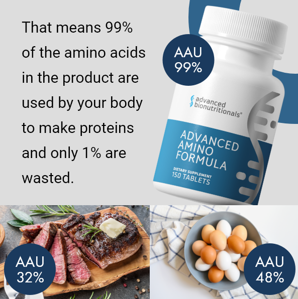 Advanced Bionutritionals Reviews
